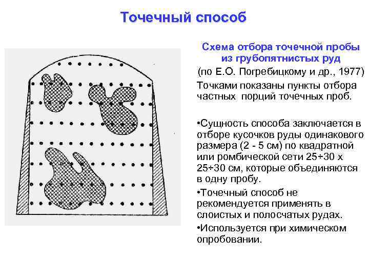 Точечный способ Схема отбора точечной пробы из грубопятнистых руд (по Е. О. Погребицкому и