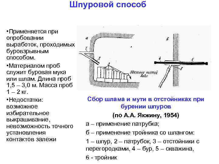 Шпуровой способ • Применяется при опробовании выработок, проходимых буровзрывным способом. • Материалом проб служит