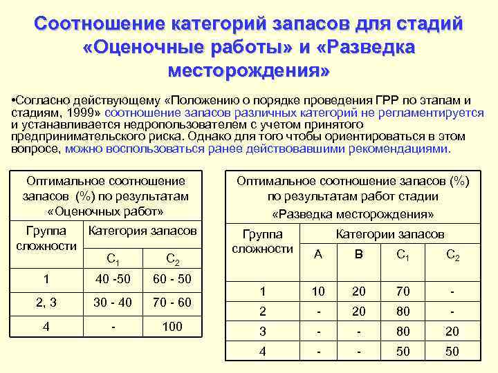 В каком методе подсчета запасов полезных ископаемых используют построение погоризонтных планов