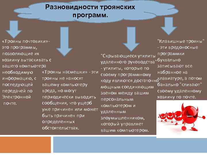 В чем сходство компьютерных вирусов с биологическими