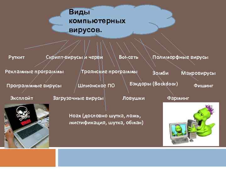 Компьютерные вирусы цель проекта