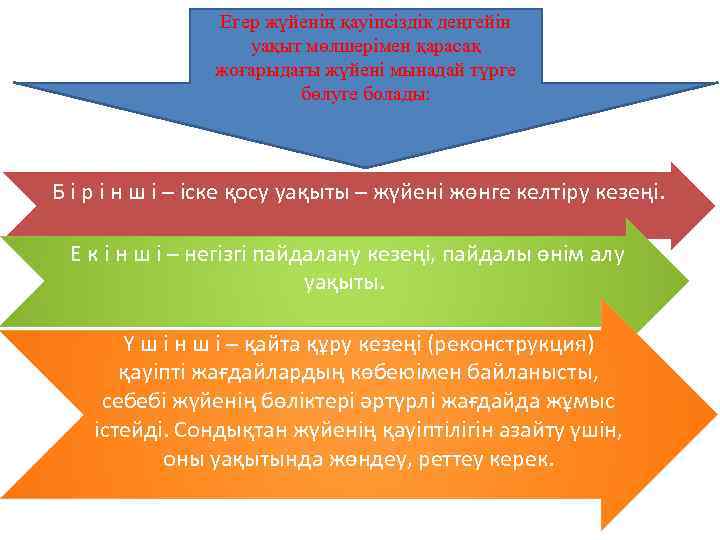 Егер жүйенің қауіпсіздік деңгейін уақыт мөлшерімен қарасақ жоғарыдағы жүйені мынадай түрге бөлуге болады: Б