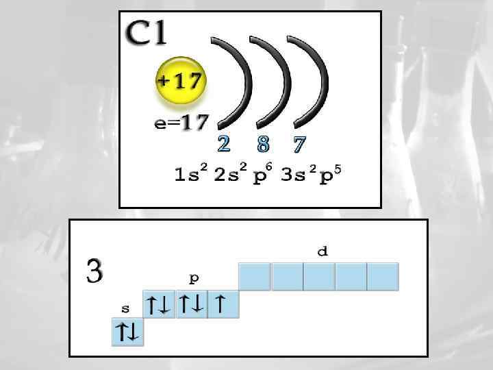 Схема строения атома cl