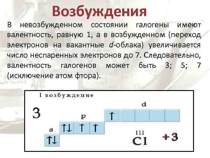 Возбуждения В невозбужденном состоянии галогены имеют валентность, равную 1, а в возбужденном (переход электронов