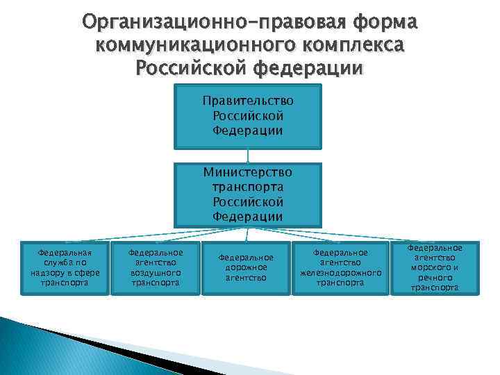 Правительство организационно правовая форма. Организационные формы деятельности правительства РФ. Организационная правовая форма Министерства. Организационно-правовая форма Российской Федерации.