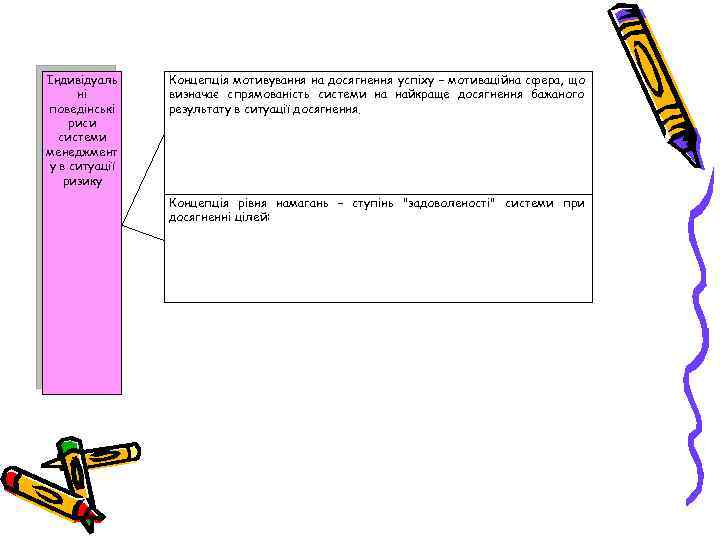 Індивідуаль ні поведінські риси системи менеджмент у в ситуації ризику Концепція мотивування на досягнення