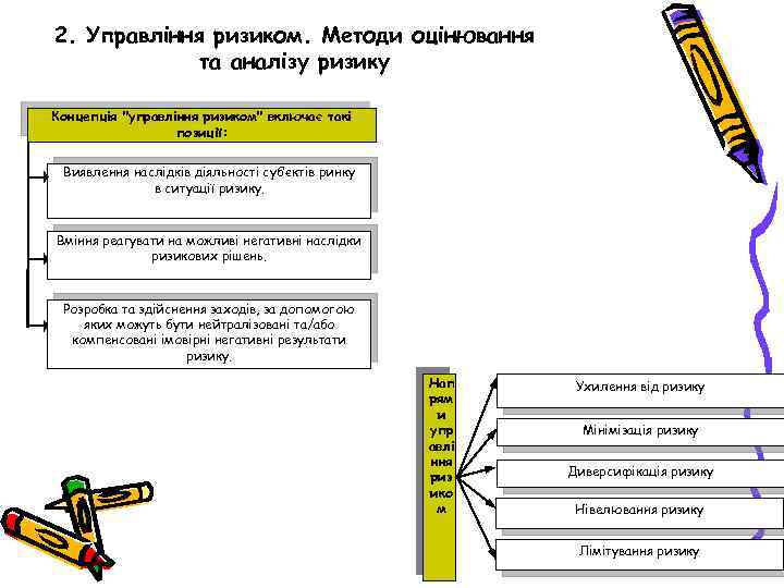 2. Управління ризиком. Методи оцінювання та аналізу ризику Концепція 