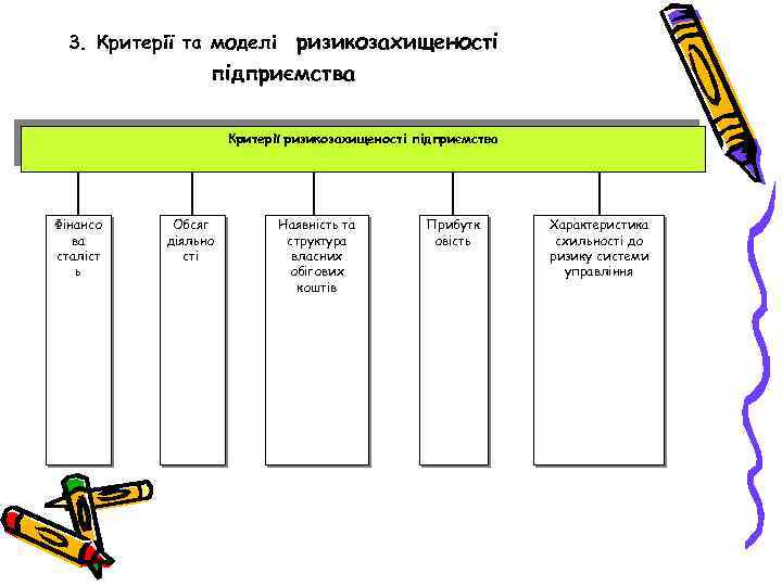 3. Критерії та моделі ризикозахищеності підприємства Критерії ризикозахищеності підприємства Фінансо ва сталіст ь Обсяг