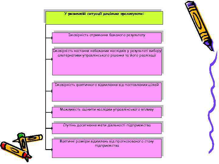 У ризиковій ситуації доцільно враховувати: Імовірність отримання бажаного результату Імовірність настання небажаних наслідків у
