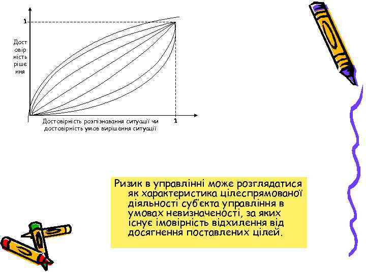 1 Дост овір ність ріше ння Достовірність розпізнавання ситуації чи достовірність умов вирішення ситуації