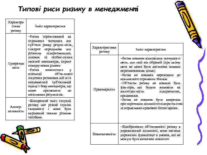 Типові риси ризику в менеджменті Характери стики ризику Зміст характеристик Суперечли вість Ризик зорієнтований