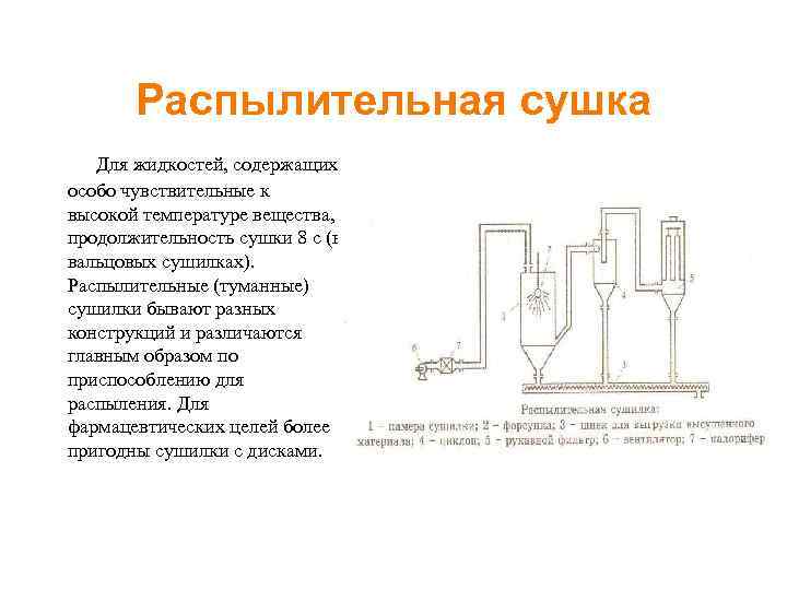 Распылительная сушка схема