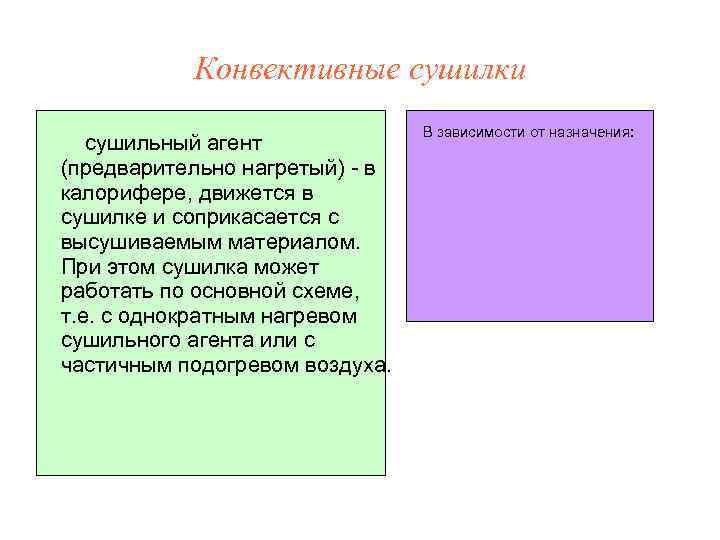 Конвективные сушилки сушильный агент (предварительно нагретый) - в калорифере, движется в сушилке и соприкасается