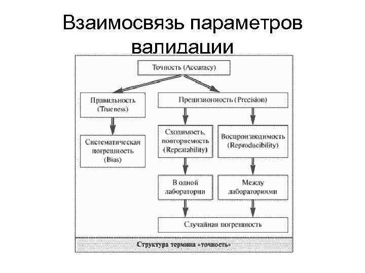 План валидации и верификации пример