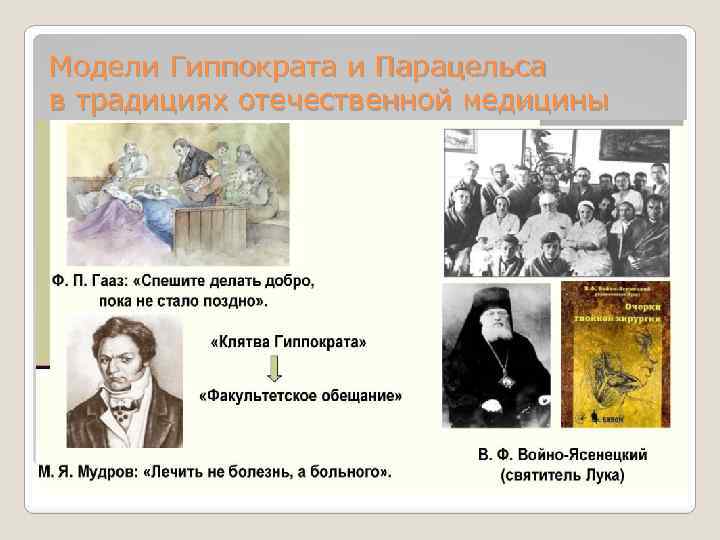 Модели Гиппократа и Парацельса в традициях отечественной медицины 