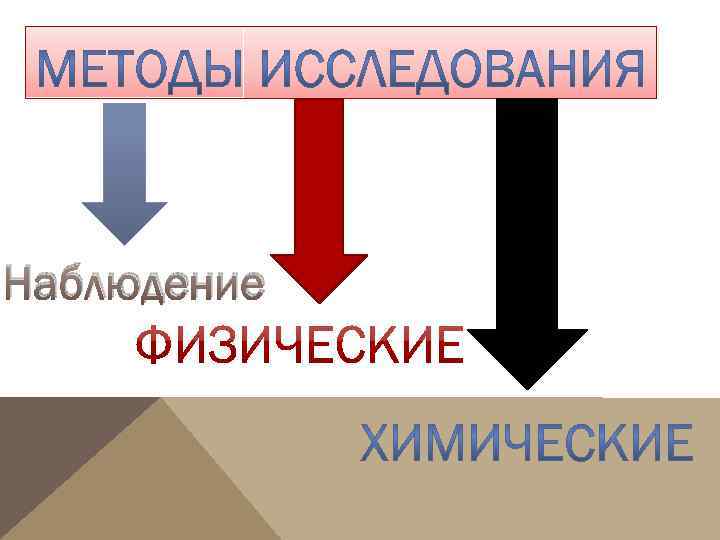 Наблюдение 