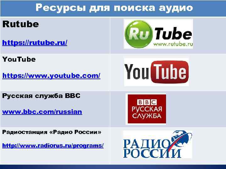 Ресурсы для поиска аудио Rutube https: //rutube. ru/ You. Tube https: //www. youtube. com/