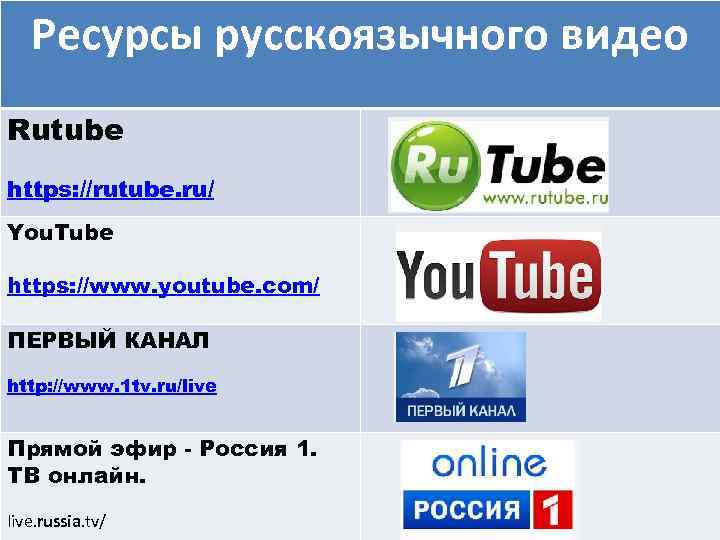 Ресурсы русскоязычного видео Rutube https: //rutube. ru/ You. Tube https: //www. youtube. com/ ПЕРВЫЙ