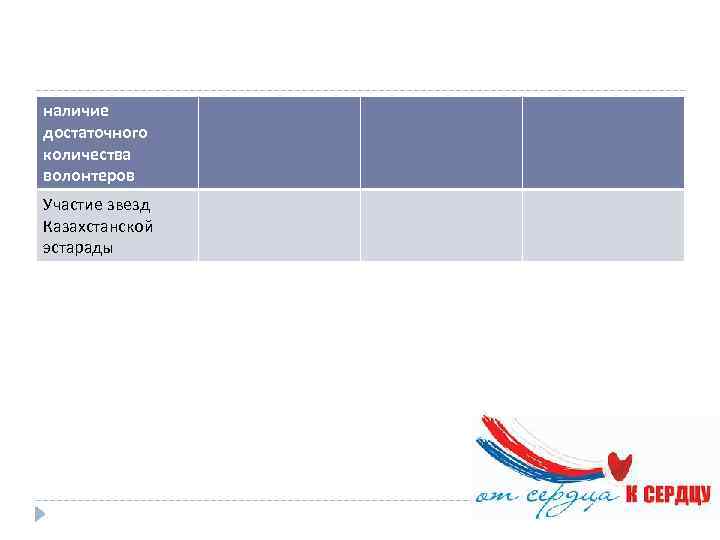 наличие достаточного количества волонтеров Участие звезд Казахстанской эстарады 
