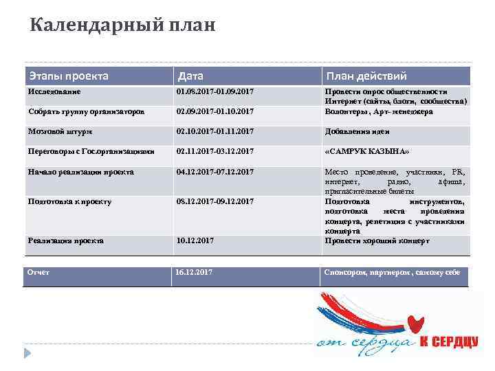 Календарный план Этапы проекта Дата План действий Исследование 01. 08. 2017 -01. 09. 2017