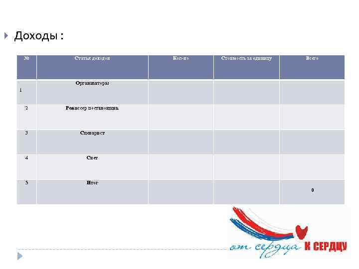  Доходы : № Статья доходов Кол-во Стоимость за единицу Всего Организаторы 1 2
