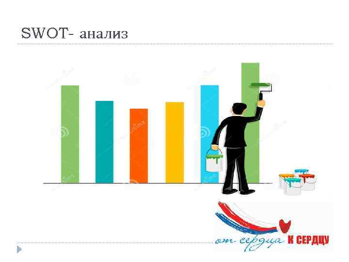 SWOT- анализ 