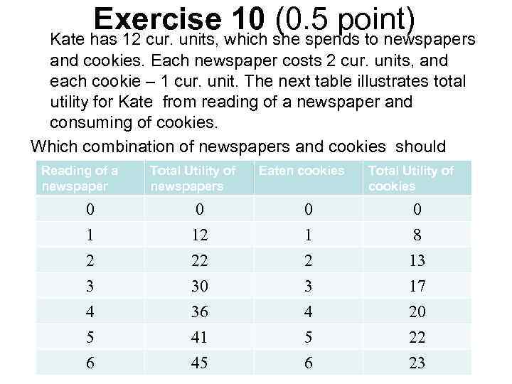 Exercise 10 (0. 5 point) Kate has 12 cur. units, which she spends to