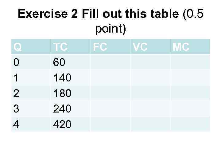 Exercise 2 Fill out this table (0. 5 point) Q 0 1 2 3