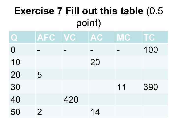 Exercise 7 Fill out this table (0. 5 point) Q 0 10 20 30