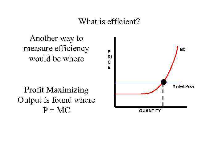 What is efficient? Another way to measure efficiency would be where Profit Maximizing Output