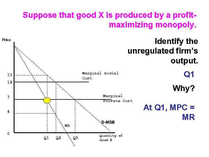 Suppose that good X is produced by a profitmaximizing monopoly. Identify the unregulated firm’s