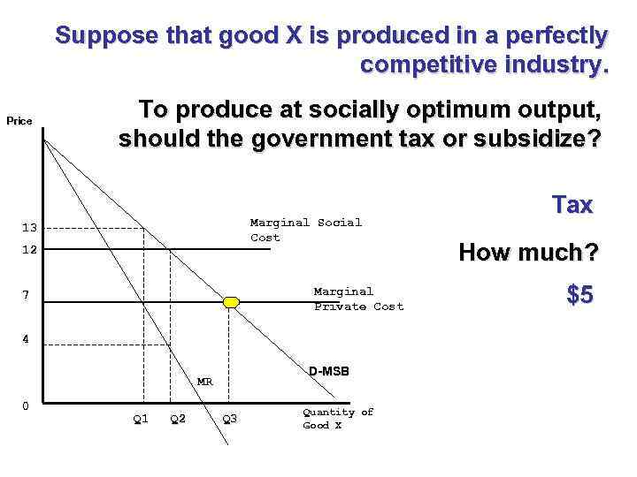 Suppose that good X is produced in a perfectly competitive industry. Price To produce