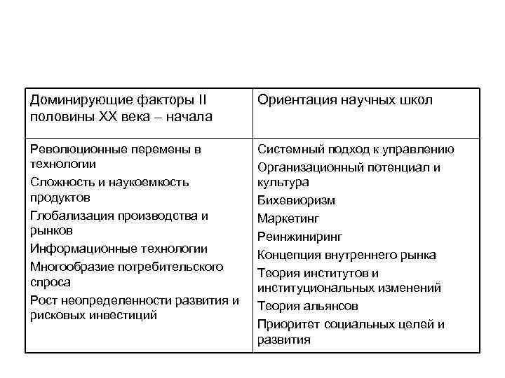 Доминирующие факторы II половины ХХ века – начала Ориентация научных школ Революционные перемены в