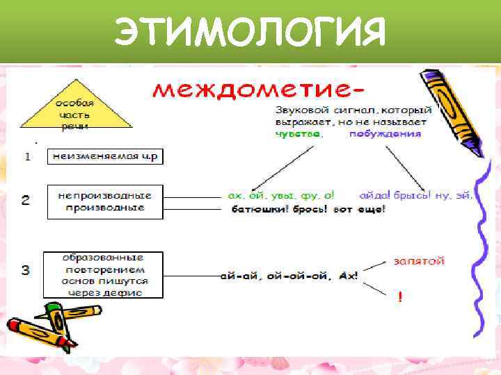 Происхождение междометий проект