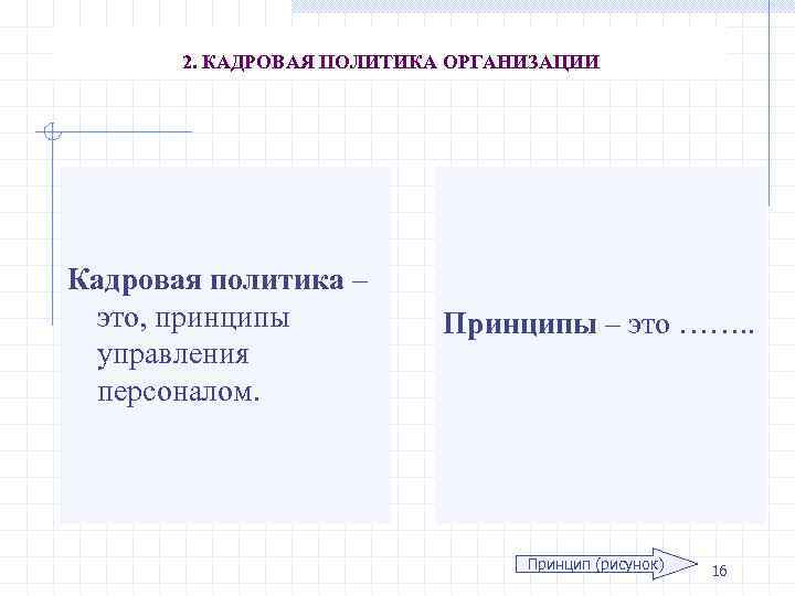 2. КАДРОВАЯ ПОЛИТИКА ОРГАНИЗАЦИИ Кадровая политика – это, принципы управления персоналом. Принципы – это