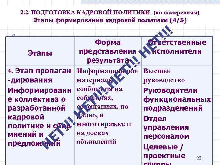 2. 2. ПОДГОТОВКА КАДРОВОЙ ПОЛИТИКИ (по намерениям) Этапы формирования кадровой политики (4/5) Форма представления