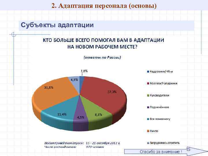 Диаграмма персонала