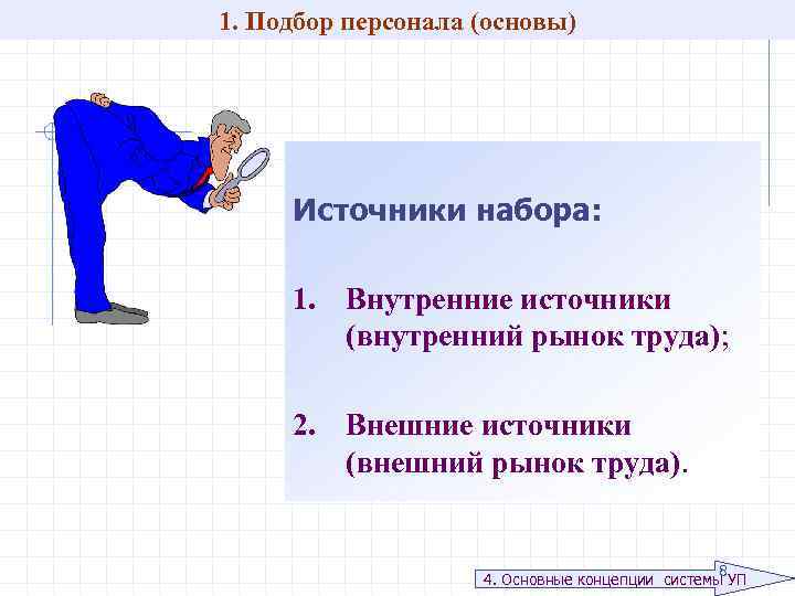 1. Подбор персонала (основы) Источники набора: 1. Внутренние источники (внутренний рынок труда); 2. Внешние