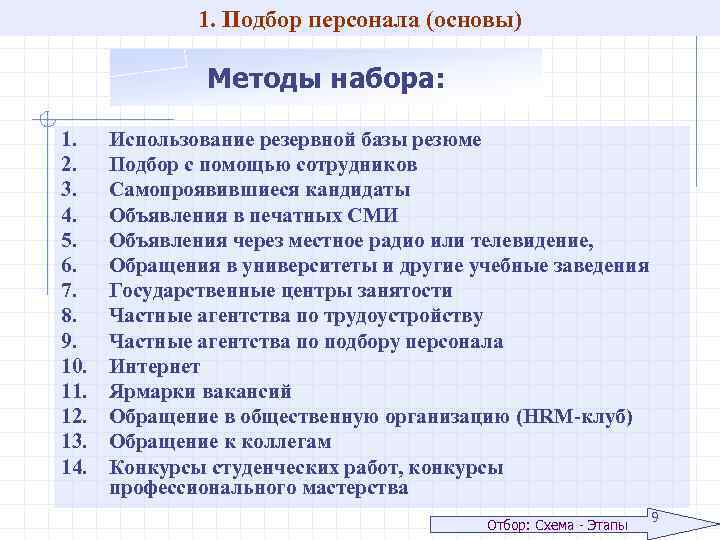 1. Подбор персонала (основы) Методы набора: 1. 2. 3. 4. 5. 6. 7. 8.