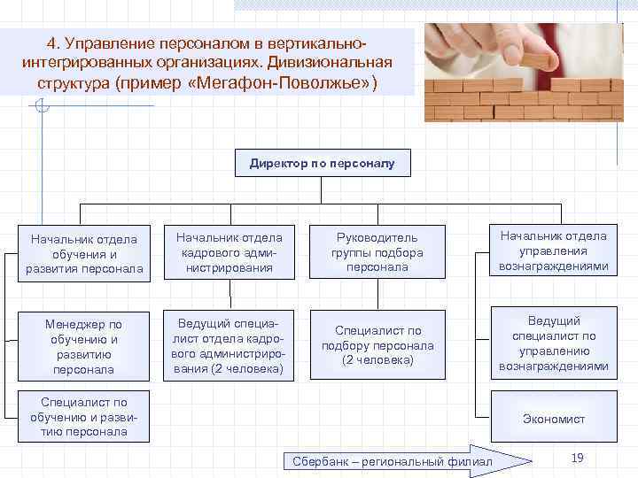 Структурная схема персонала