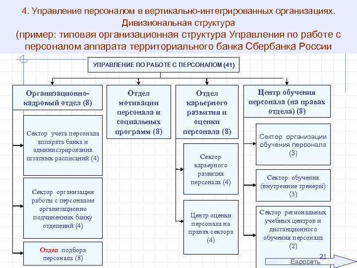 Управление персоналом в схемах