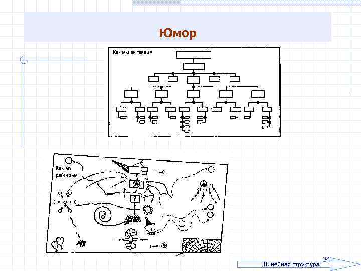 Юмор Линейная структура 34 