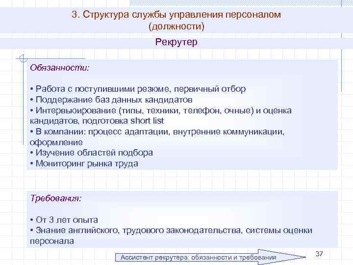 3. Структура службы управления персоналом (должности) Рекрутер Обязанности: • Работа с поступившими резюме, первичный
