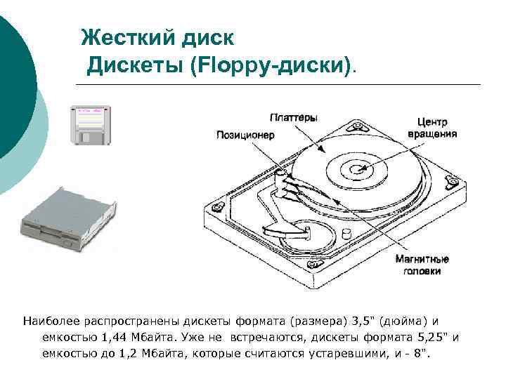Форматы дисков. Схема флоппи дискеты. Размер дискеты 3.5. Флоппи диск схема. Размер флоппи диска.