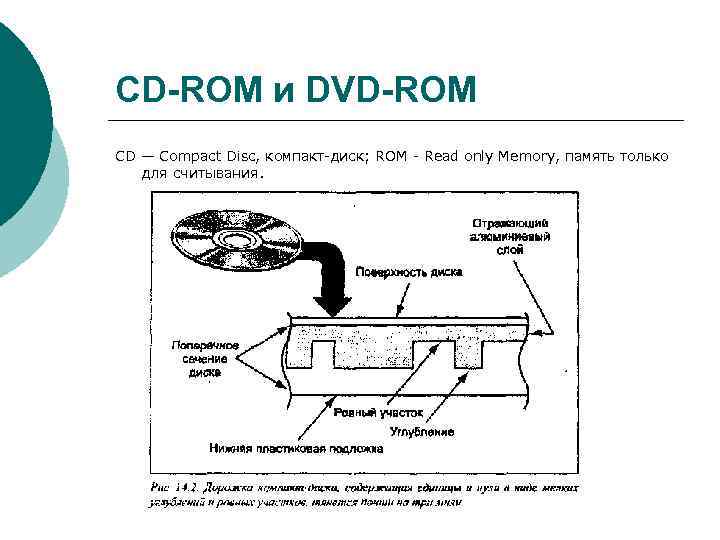 CD-ROM и DVD-ROM CD — Compact Disc, компакт диск; ROM Read only Memory, память