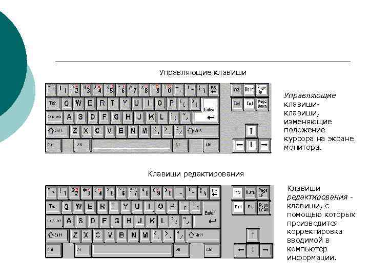 Клавиши управления курсором. Управляющие клавиши. Клавиши редактирования. Редактирующие клавиши. Управляющие кнопки компьютера.