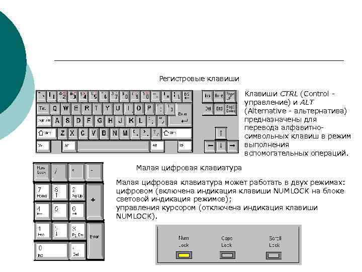 Не работает цифровая клавиатура