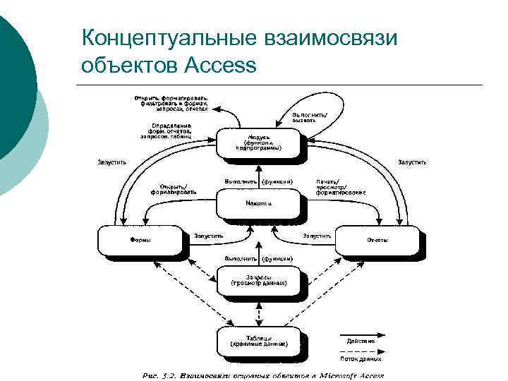 Соотношение объектов