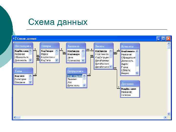 Схема данных 