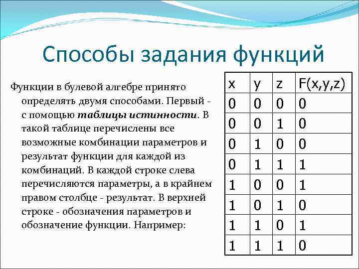 Построить в булевом базисе логическую схему реализующую заданную функцию алгебры логики